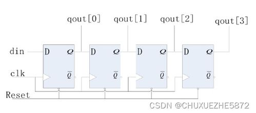 學(xué)長帶你學(xué)Verilog基礎(chǔ)篇 集成電路設(shè)計的入門指南