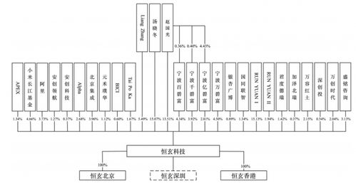 阿里小米加持，恒玄科技攜智能芯片闖科創(chuàng)板
