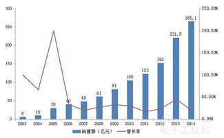 深圳集成電路技術(shù)與產(chǎn)業(yè)發(fā)展研究報告2016