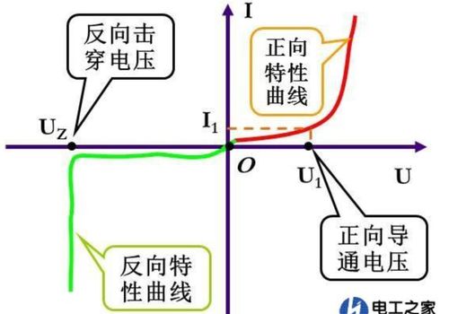 CMOS模擬集成電路設(shè)計學(xué)習(xí)記錄1 軟件開發(fā)的必要性與實踐