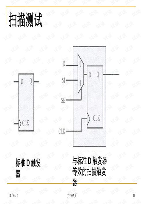 數(shù)字集成電路可測性設(shè)計及驗證方法學(xué)在軟件開發(fā)中的應(yīng)用